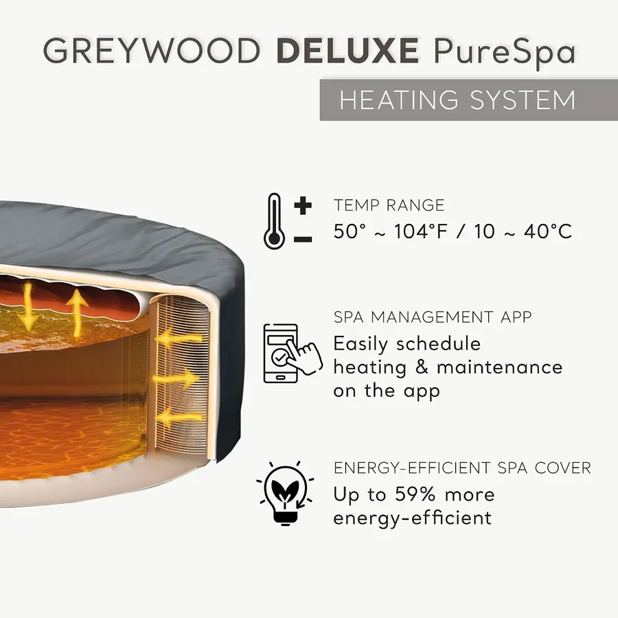 Cut-away diagram of the PureSpa heating system and insulated cover